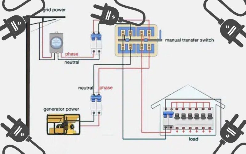 اتصال موتور برق به برق خانه